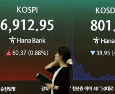 올해 코스닥 상장사 80% 마이너스…벤처투자 '상장=대박' 옛말