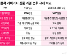과열은 잡았지만 남은 숙제…"첫 안전장치는 적정했나?"