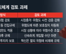 "진입규제 넘어 상품위험 직접 낮춘다"…고위험상품 규제 전환점