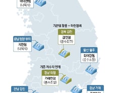 [사설]가뭄·홍수속 댐 건설 정치에 휘둘려서야