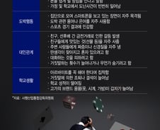 "빚 갚아준다고 끝나지 않는다, 청소년도박 '맞춤형 처방' 필요"