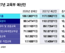 내국세 연동 첫 폐지된 교육교부금 10%↑...대학엔 3조 더 쓴다