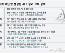 AI가 만든 가짜전쟁, 교실까지 침투…"교육 방어선 세워야"
