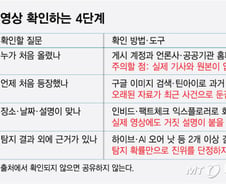 외신보도·유명인 발언이라도 '원문' 확인부터