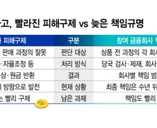 "홈플러스 전단채도 선배상"…피해구제 빨라졌지만 책임규명 '장기전'