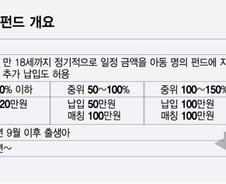 李공약 '아이펀드', 올해 9월생부터…18세까지 최대 1억 목돈 만든다