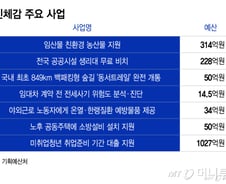 임산부 '친환경 농산물' 공급…전국 공공기관에 무료 생리대 비치