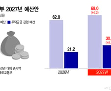 "주택공급에만 30조"…국토부, '69조' 역대 최대 예산