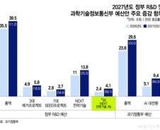 'AI예산안' 써낸 정부, 2027년 AI의 나라 원년 만들기 나섰다