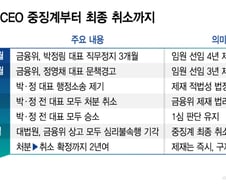 CEO 중징계부터 때렸는데 결국 취소…법원서 깨진 금융당국 '엄벌 행정'