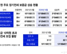 공공임대 맞아?..."보증금 무려 14억" 서울 아파트 전셋값의 2배
