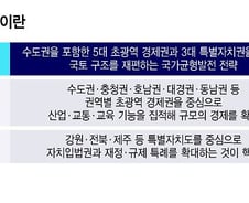 기업, 대학 이어 행정·공공기관까지…'5극3특' 지방살리기 퍼즐 맞춘다