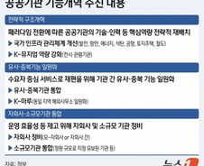 [사설]나눠주기식 공공기관 지방이전 안된다