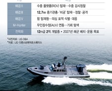 "명중이요" 6발 모두 정확하게 꽂혔다...무섭게 진화한 '바다의 칼'