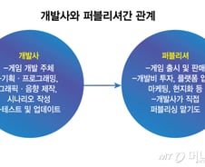 AI로 만든 발소리도 밝혀야…제작비보다 커질 '출시 리스크'