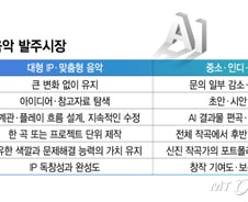 AI는 '1등 작곡가'가 아니라 '신인 사다리'를 지웠다