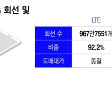'알뜰폰 2.0'의 과제는…업계 "체감 낮고, 실효성 의문"