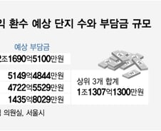 [사설]재건축 걸림돌 '재초환' 원점재검토해야