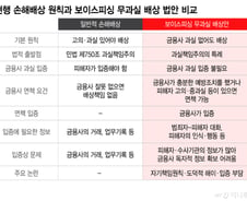 "은행 잘못 없어도 배상"…민법 원칙 뒤집는 보이스피싱 무과실책임