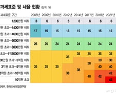 "월급쟁이는 봉인가" 李도 작년 지적했던 근소세...내년 100조 걷힌다