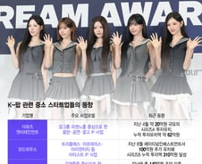 역주행 신화 리센느 소속사 74배 잭팟…중소돌 스타트업에 뭉칫돈