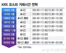 내일 전 종목 애프터마켓..."역서학개미 온다" 24시간 거래 꿈꾸는 KRX