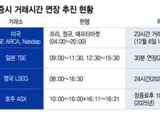 일본, 영국, 호주도 미장과 경쟁...거래시간 연장 전 세계로 번진다