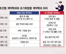 중위권이라면 '조기취업형' 고려…처우·인식개선은 과제