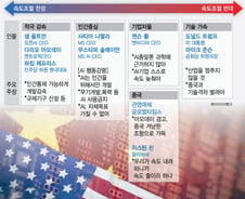 "AI 개발 늦추자" 경고 아닌 호재?...월가 여전히 'AI 투자' 후끈, 왜