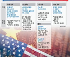 딥시크 개발자 "앤트로픽의 독점, 원자폭탄 장악처럼 위험" 美 견제