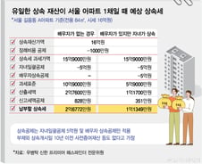 李대통령 "잔인하다"고 했던 상속세…강북 집 한채만 받아도 '2.7억'