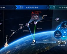 한화시스템, AI 우주상황인식체계 개발 착수..우주 안전 지킨다