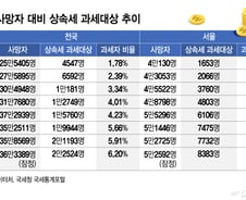 여야도 공감하는 상속세 현실화…전문가들 "자본이득세 전환 시급"