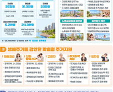 공적주택 공급, 연 16만→24만가구…50% 늘린다