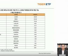 "피지컬AI 핵심은 생산 능력"…현대차·LG전자 집중 투자 ETF 출시
