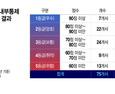 대출 '꺾기'에 종신보험 부정수급까지..GA, 폐업하고 간판 바꿔달면 그만