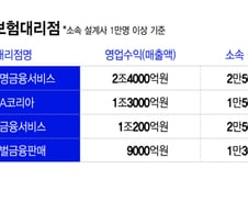 대형로펌도 '러브콜', 전세기 띄워 해외포상...'슈퍼갑' 보험대리점