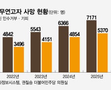 [단독]돈 없어 母 '무연고' 장례로…암투병 子 "저도 무연고자 되겠죠"