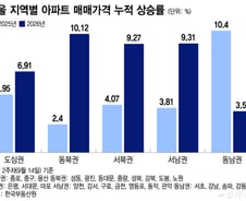 "불 붙었던 강남 식었네" 서울 집값 꺾인다?…"1년 간 더 올라" 왜?