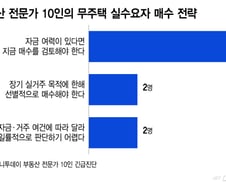 1년도 안 돼 10% 껑충 "집 사요, 기다려요?"…전문가 10명에 물으니