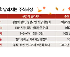 추석 지나면 달라지는 증시…개미가 알아둘 '5가지 변화'