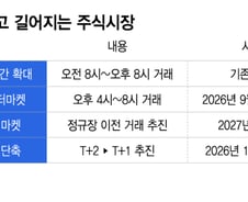 "내 주식 판 돈 왜 못 빼?"…이틀 기다리던 결제, 하루로 줄인다
