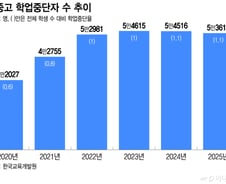 학교 붙잡아도 떠난다…서울학생 3명 중 1명은 '숙려제'도 소용없네