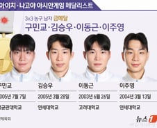 "아시안게임 사상 첫 금메달"…3대3 남자 농구, 카타르 꺾고 승리