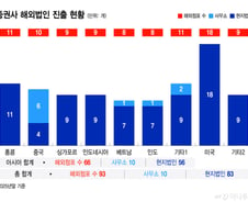 '지분투자·해외기관 협력' 해외사업 속도내는 증권업계
