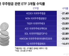 스타십 첫 궤도 진입 성공…3개월 새 -27% 우주 ETF도 다시 날까