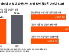 욕설보다 먼저 '저 여자'…여성 의원 12번에 한 번꼴 성별로 불렸다