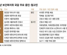 비대면 약배송부터 미프진 관리까지…복지위 국감서 해법 찾을까