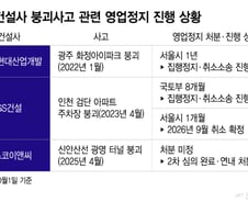 영업정지 내려도 수주는 계속…소송에 멈춰선 제재 실효성