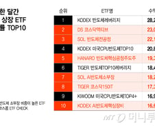 삼전닉스보다 더 뛰었다… 9월 ETF 수익률 상위권의 주인공은?